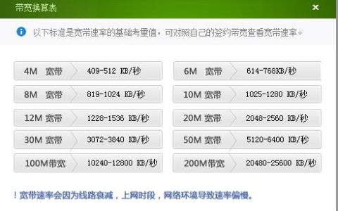 100兆宽带实际速度是多少？