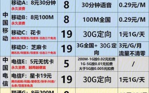 手机套餐什么意思？