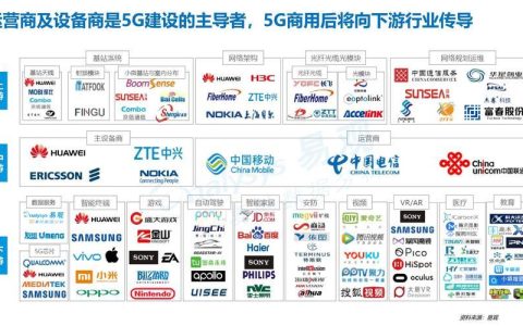 通讯四大运营商：引领中国通信行业发展