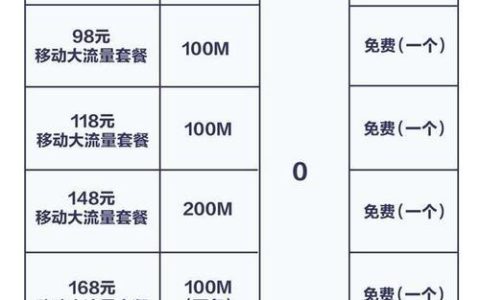 安装网线怎么收费？
