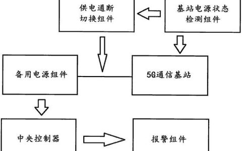 通讯基站备用电源：保障通信网络稳定运行的关键