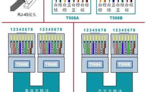 网线能用的是哪几根？