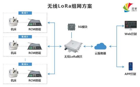 LoRa与LoRaWAN通信：物联网应用的无线技术