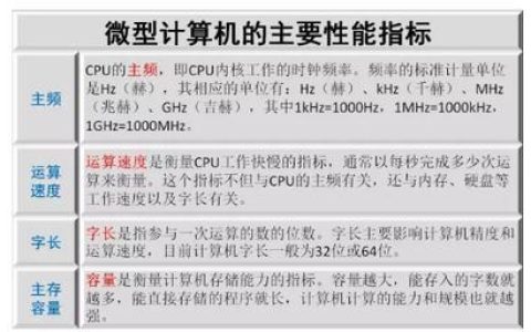 计算机网络最主要的性能指标是