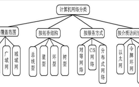 计算机网络是什么组成的？