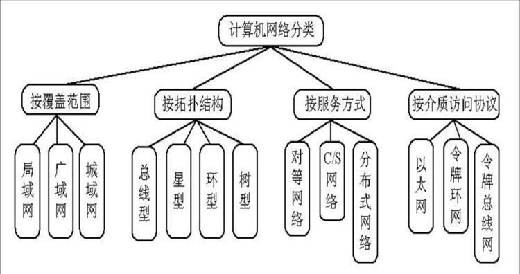 计算机网络是什么组成的？