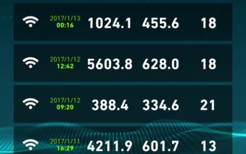 WiFi速度限制多少合适？