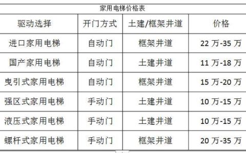 电梯卡补办要多少钱？