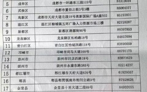 海宁市劳动局电话号码是多少？