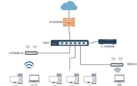 4个路由器串联：扩展网络覆盖范围的有效方法