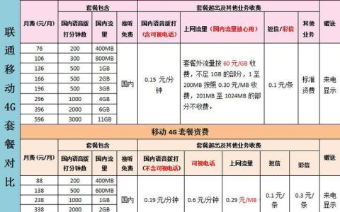 什么电话话费便宜？