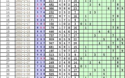 3D历史200期开奖号码是多少？