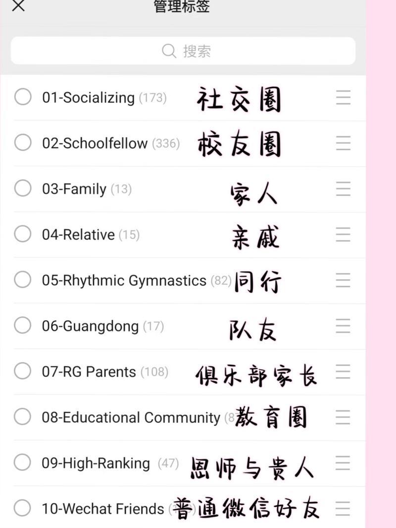 微信通讯录：你的社交圈
