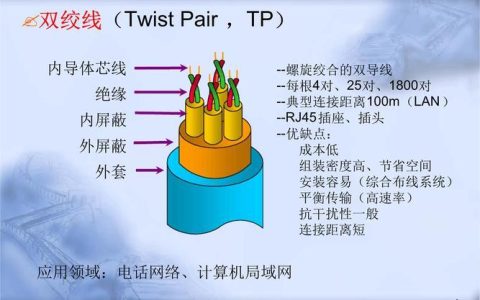 计算机网络的通信传输介质速度最快