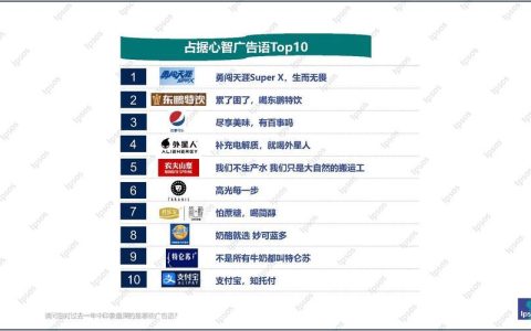 十大网络用词：2023年度盘点