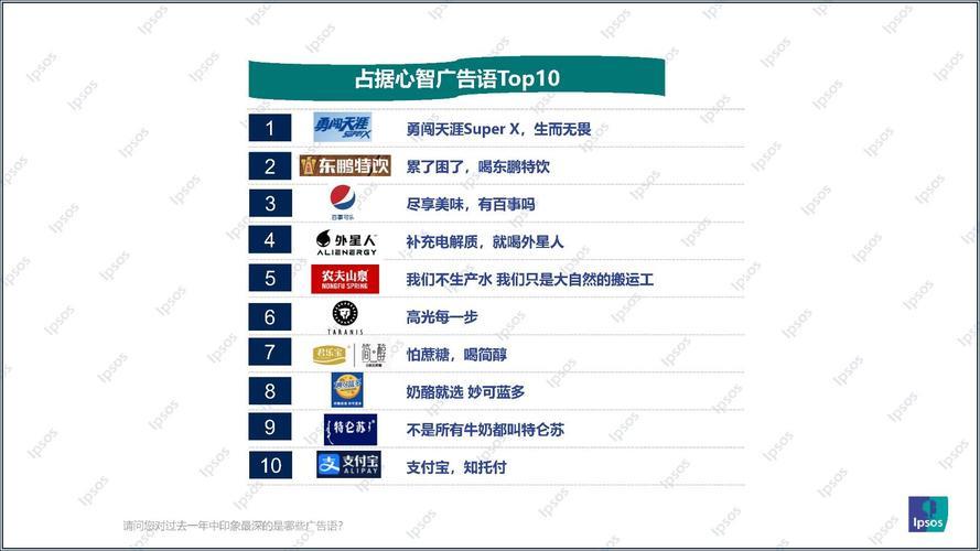 十大网络用词：2023年度盘点