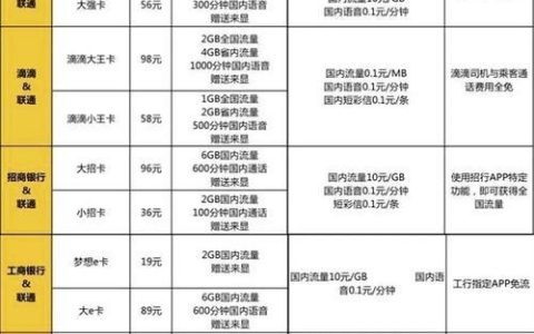 手机卡套餐：选择适合你的那一款