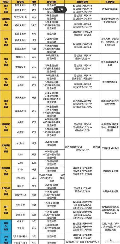 手机卡套餐：选择适合你的那一款
