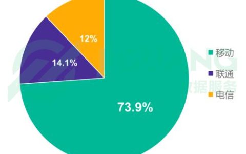 南美运营商：市场概况与发展趋势