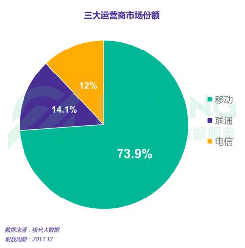 南美运营商：市场概况与发展趋势