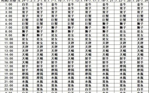 12月7号是什么座？