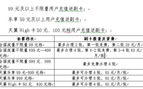 万能副卡月功能费：资费详情及优惠政策