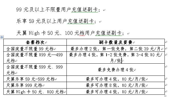 万能副卡月功能费：资费详情及优惠政策