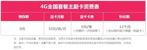 办理副卡需要多少钱？