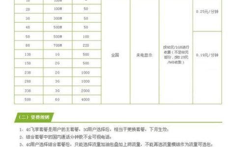 北京神州行流量套餐：满足不同需求的选择