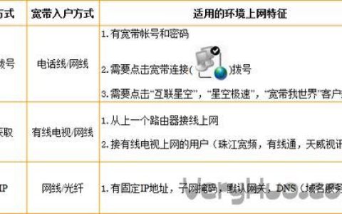 无线网络模式选哪个网速更快？