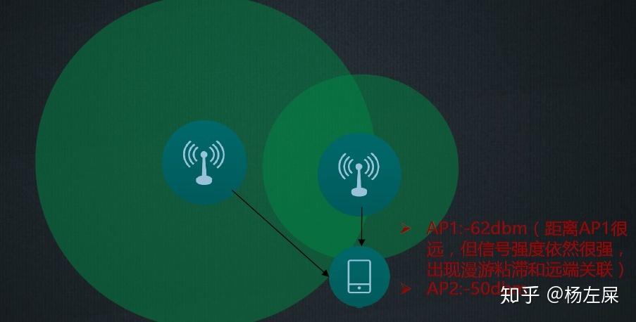 首选无线网络：连接更稳定，体验更流畅