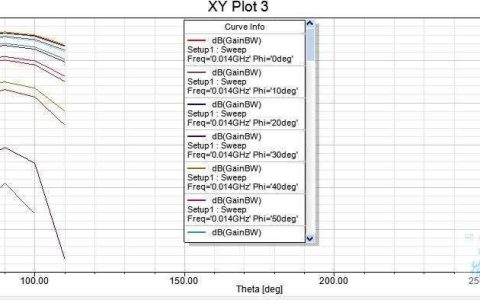 HFSS中如何查看带宽