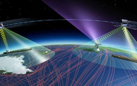 军用卫星通信：太空中的战略力量