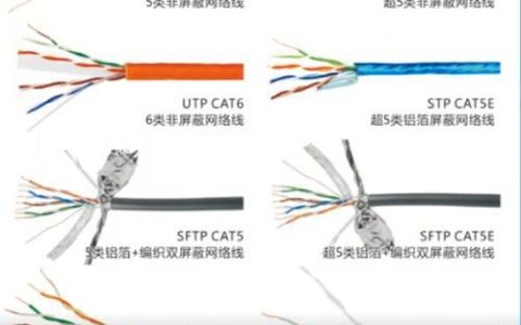 百兆网线和千兆网线的区别：如何选择适合你的网线？