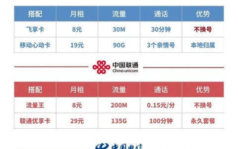 手机打电话套餐如何选，才能更划算？