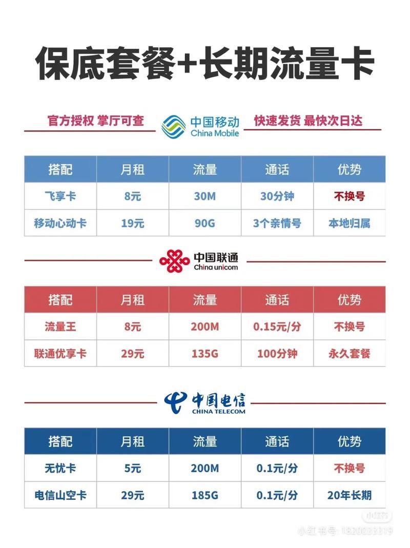 手机打电话套餐如何选，才能更划算？