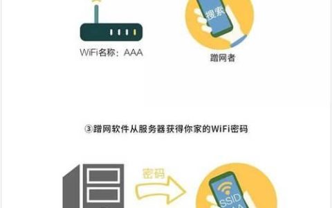 防蹭网路由器：守护你的网络安全