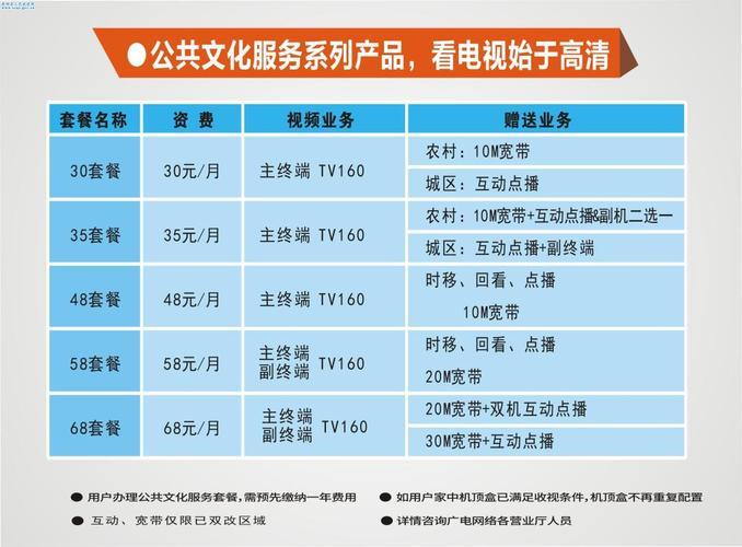 四川广电资费：套餐详情及办理指南