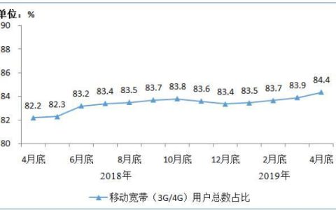 北方装宽带哪家好？三大运营商宽带对比分析