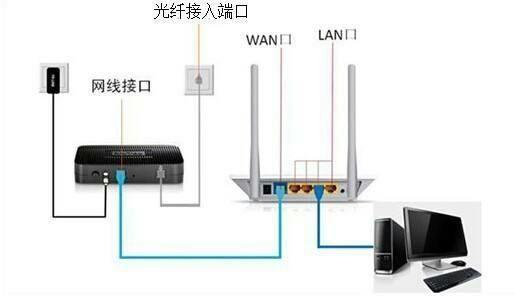 网线和无线网哪个快？