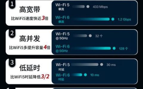 2024年WiFi6路由器推荐：告别WiFi卡顿，畅享极速网络