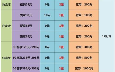 宽带都有什么费用？