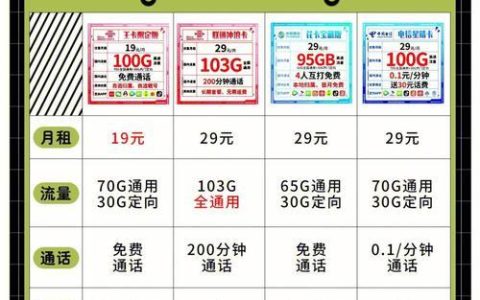 如何选择适合自己的流量卡？