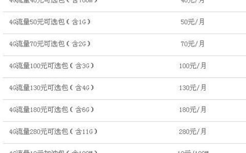 1MB流量多少钱？