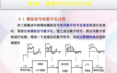 带宽与码率：数字信号传输的关键指标