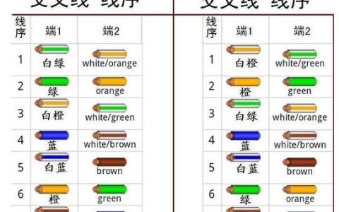 几类网线支持千兆？