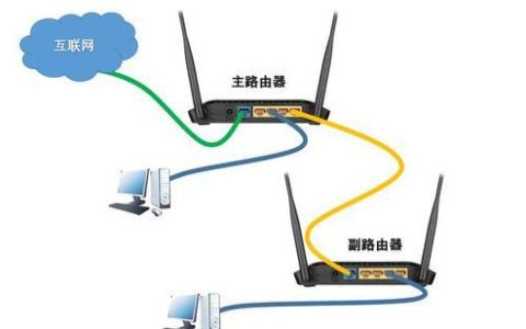 多口路由器：实现多线融合、畅享高速网络