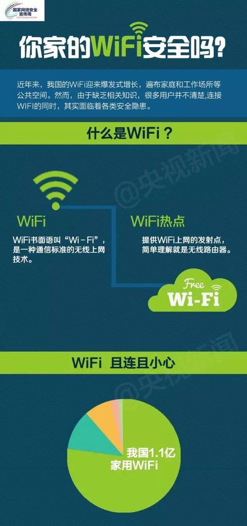 国外WiFi能用吗？