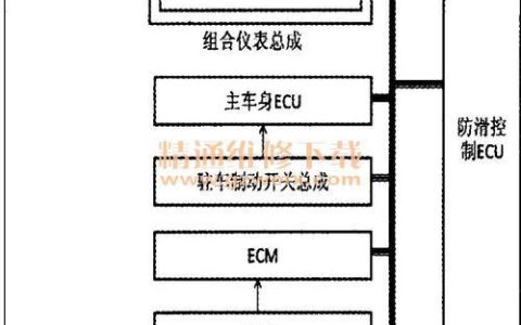 ECUcan通讯故障：诊断和解决方法