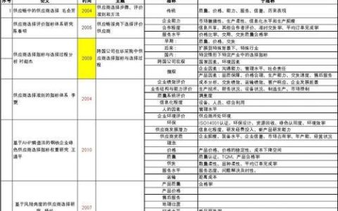 短信平台供应商：选择指南